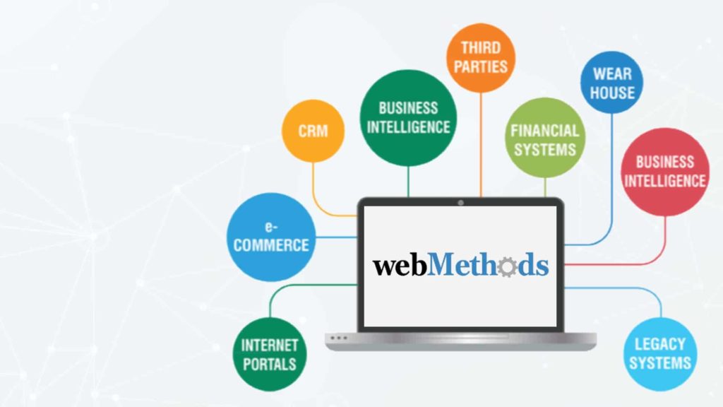webMethods.io Integration